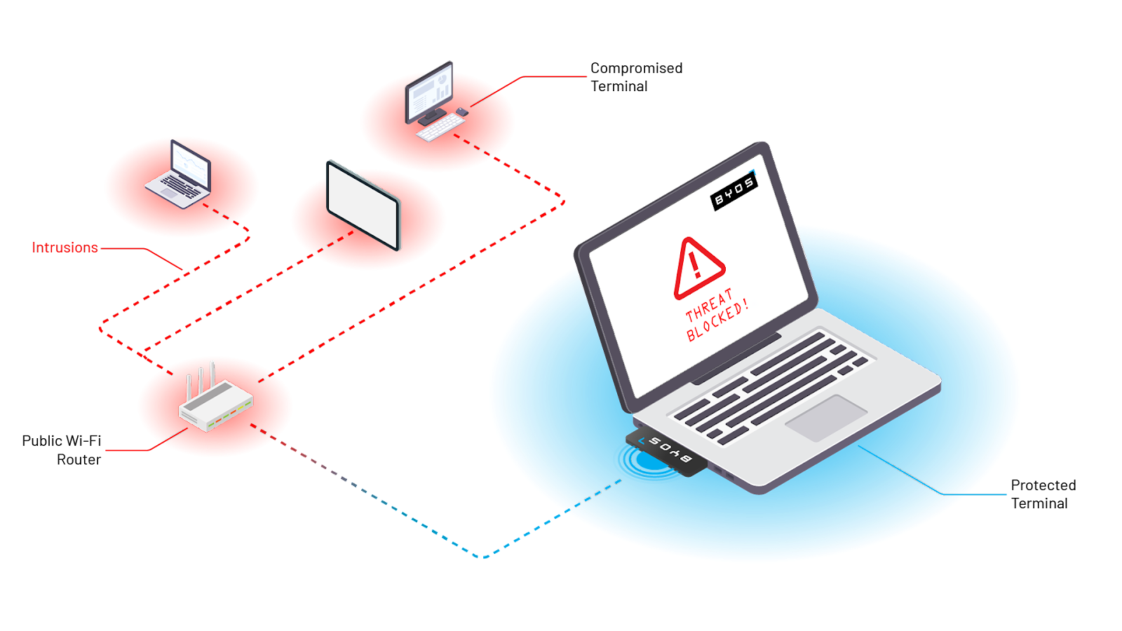 How To Prevent And Detect Lateral Movement In Your Network